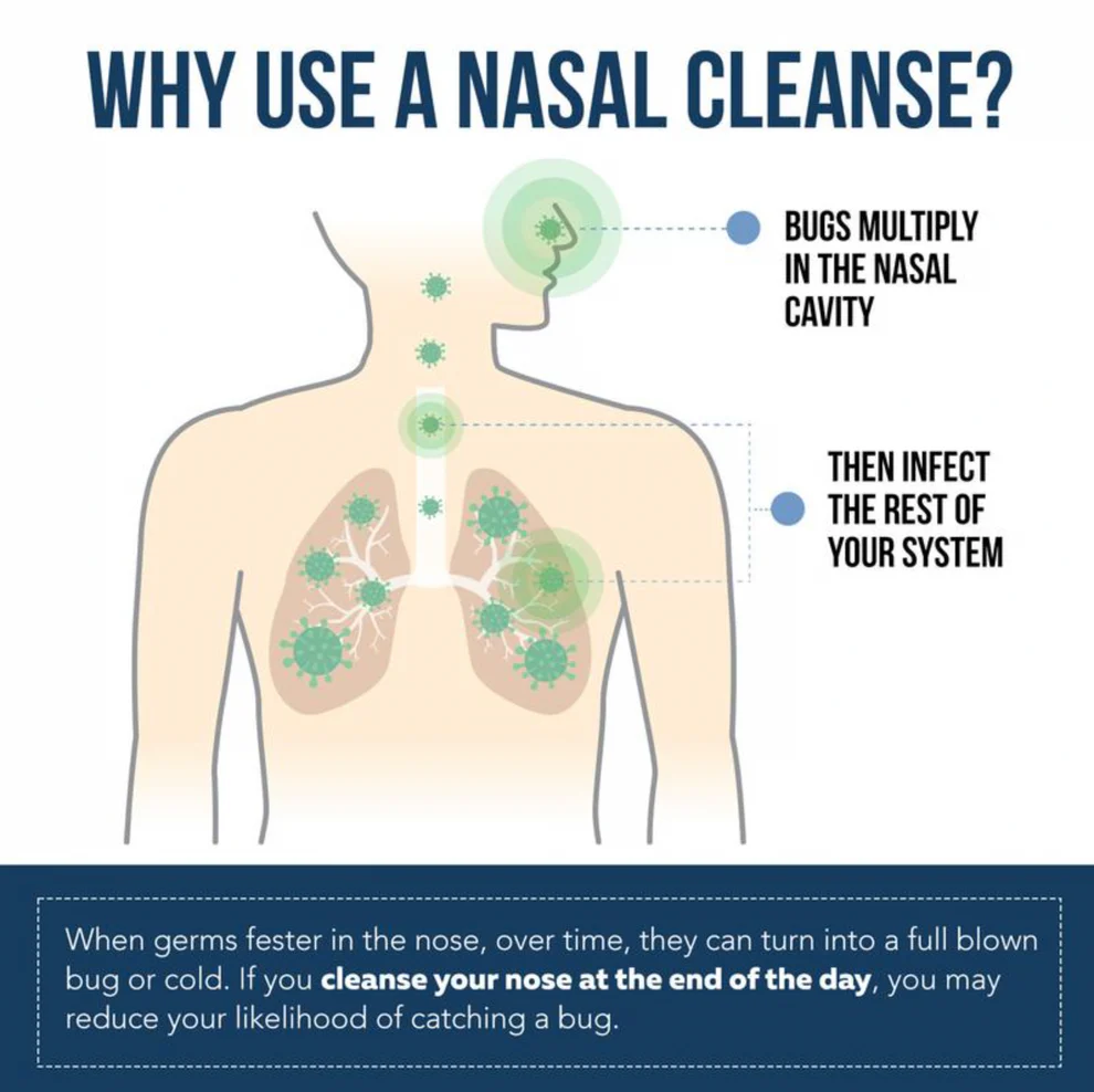🔥 Nasal Cleanse Spray –Boost energy and quickly eliminate viruses from the body