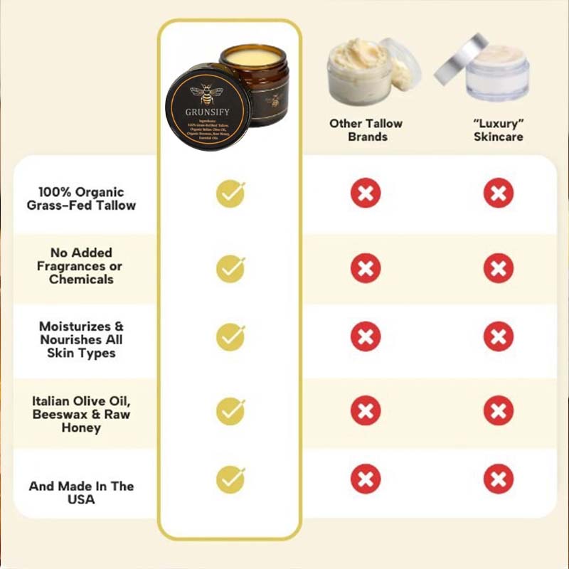 Grunsify™ tallow cream – relieves dark spots, acne scars, dryness, and has anti-aging effects.